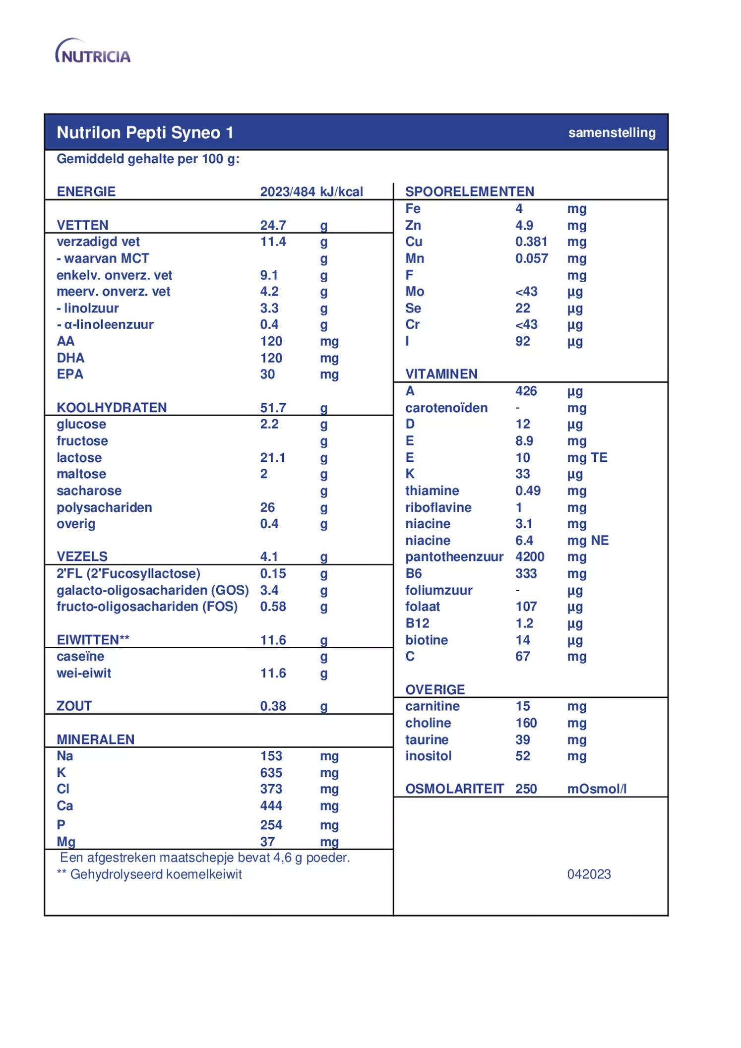 Pepti Syneo 1 - afbeelding van document #1, extra_info