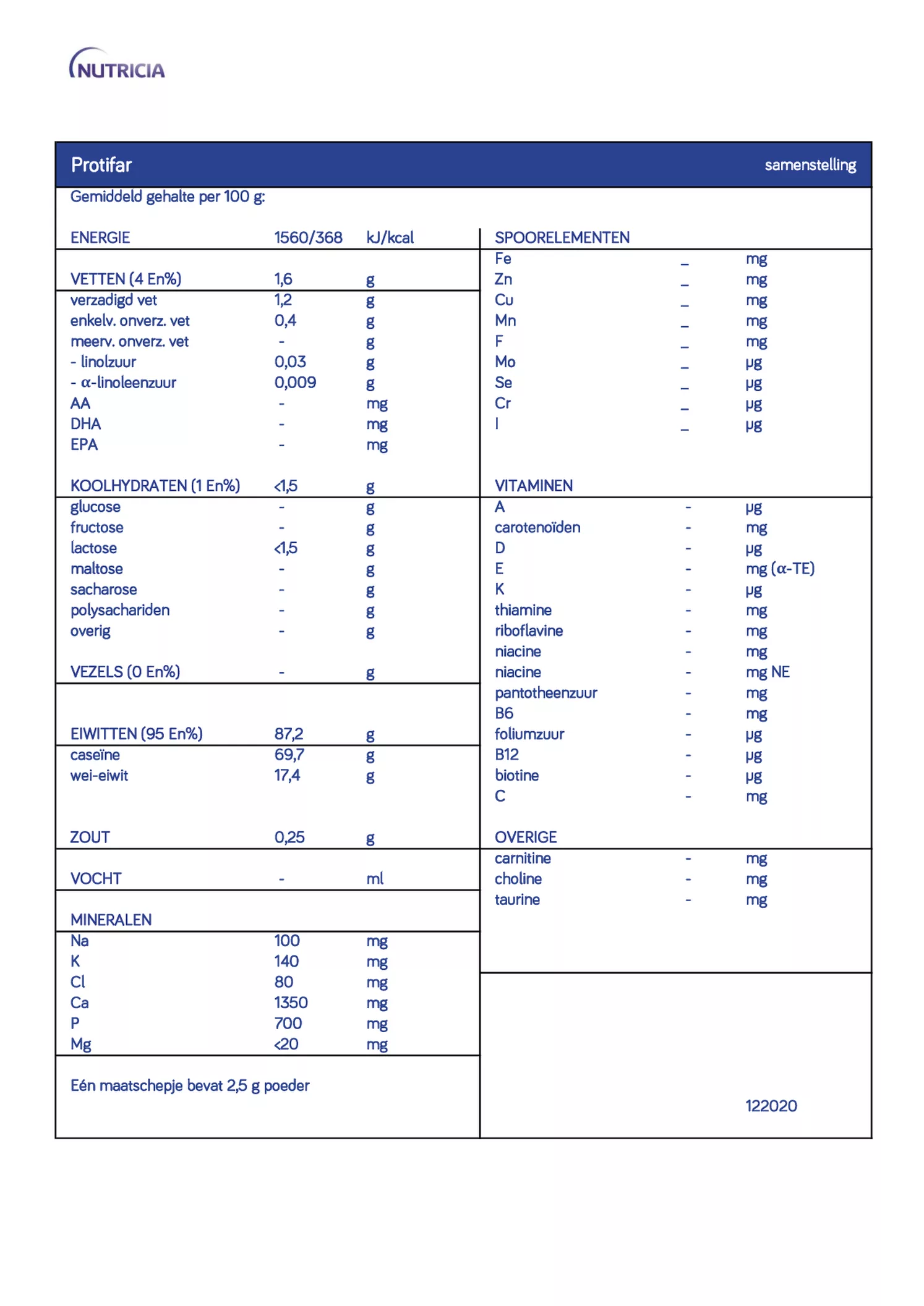 Protifar afbeelding van document #1, informatiefolder