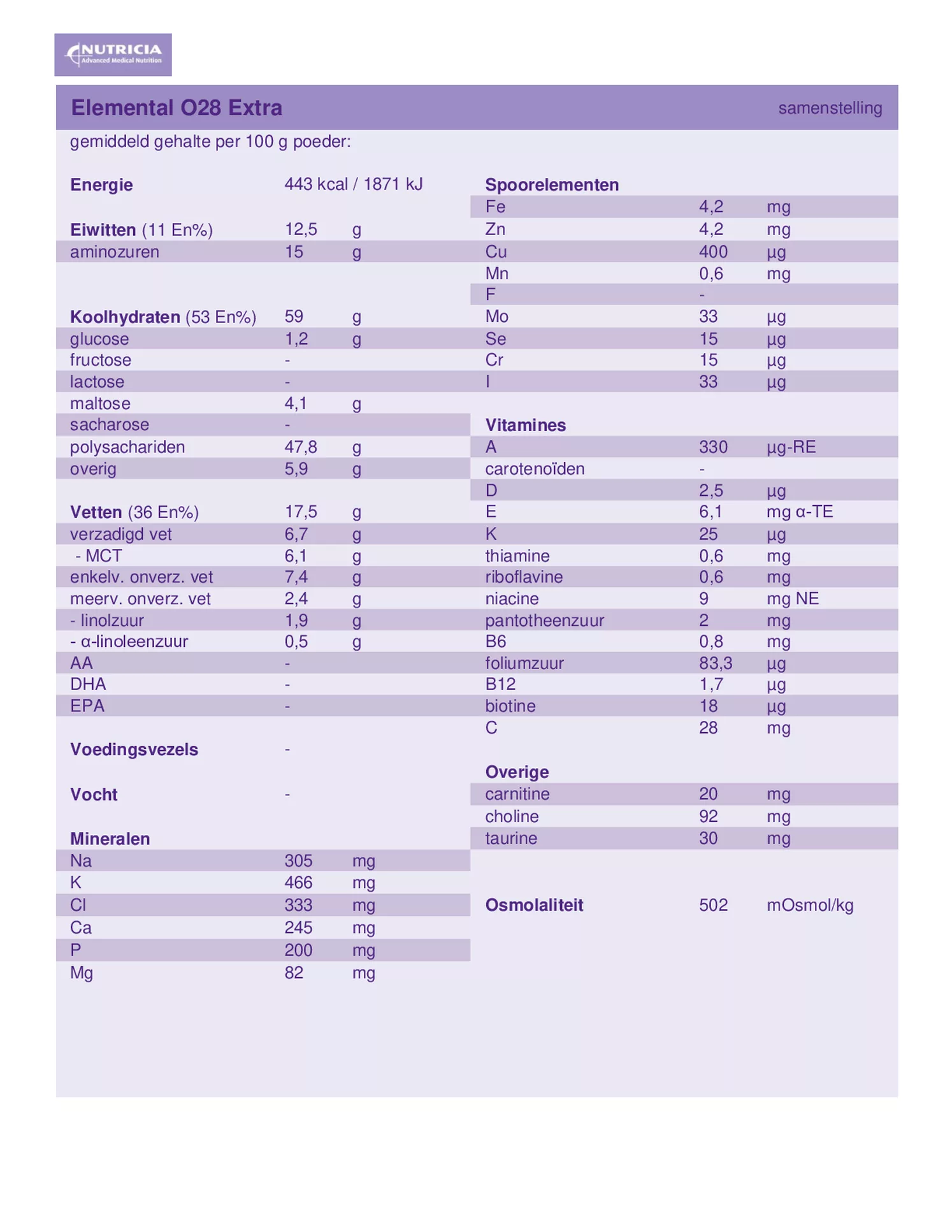 Elemental O28 Extra Poeder afbeelding van document #1, informatiefolder