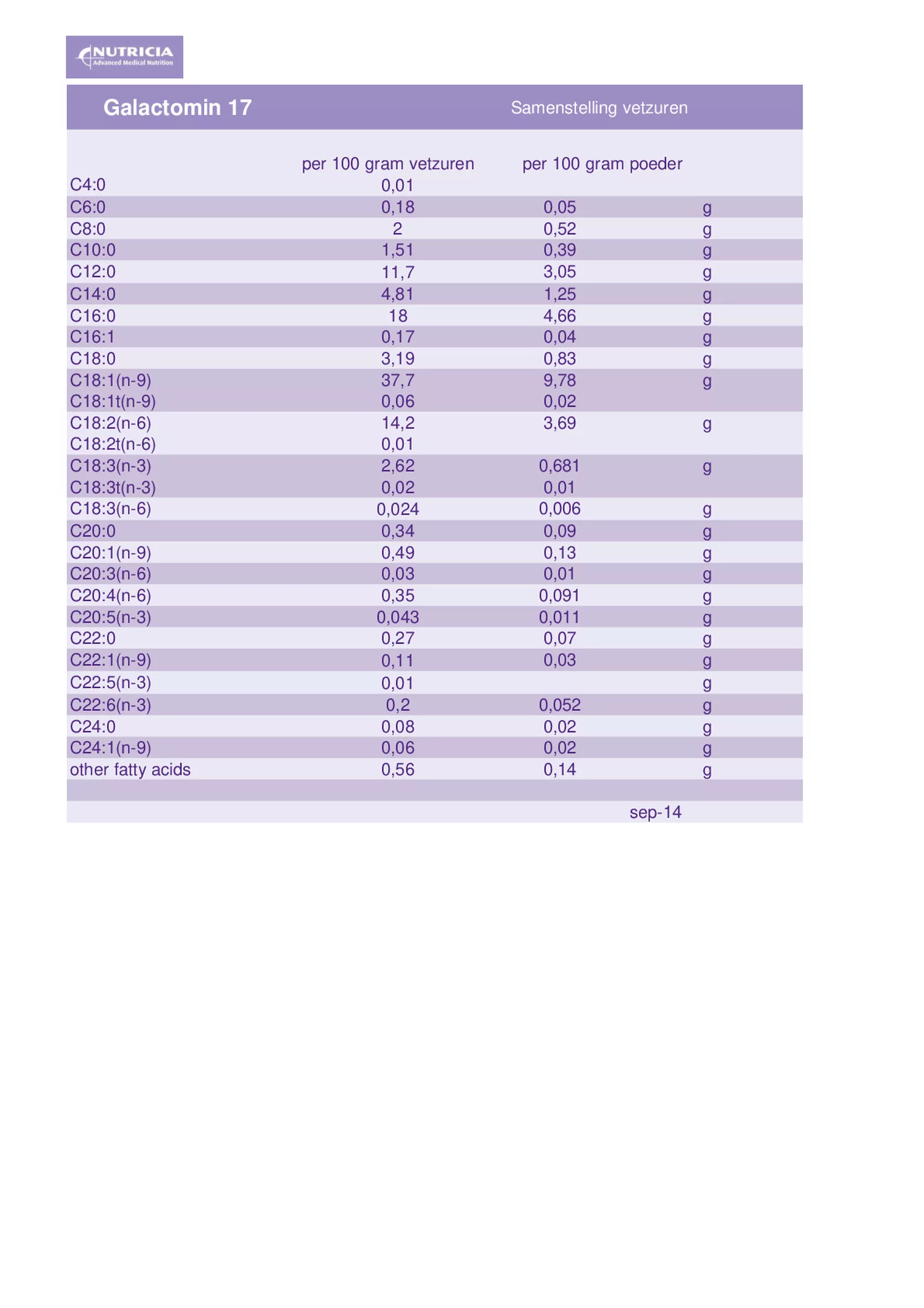 Galactomin 17 Formula afbeelding van document #3, etiket