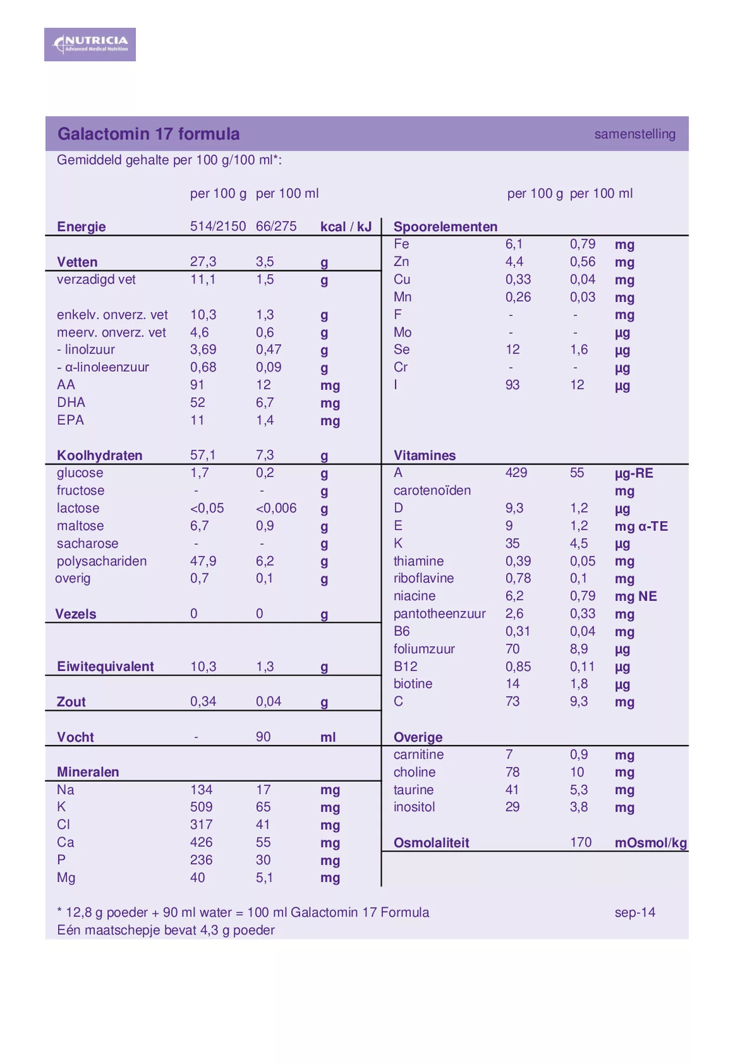 Galactomin 17 Formula afbeelding van document #1, etiket