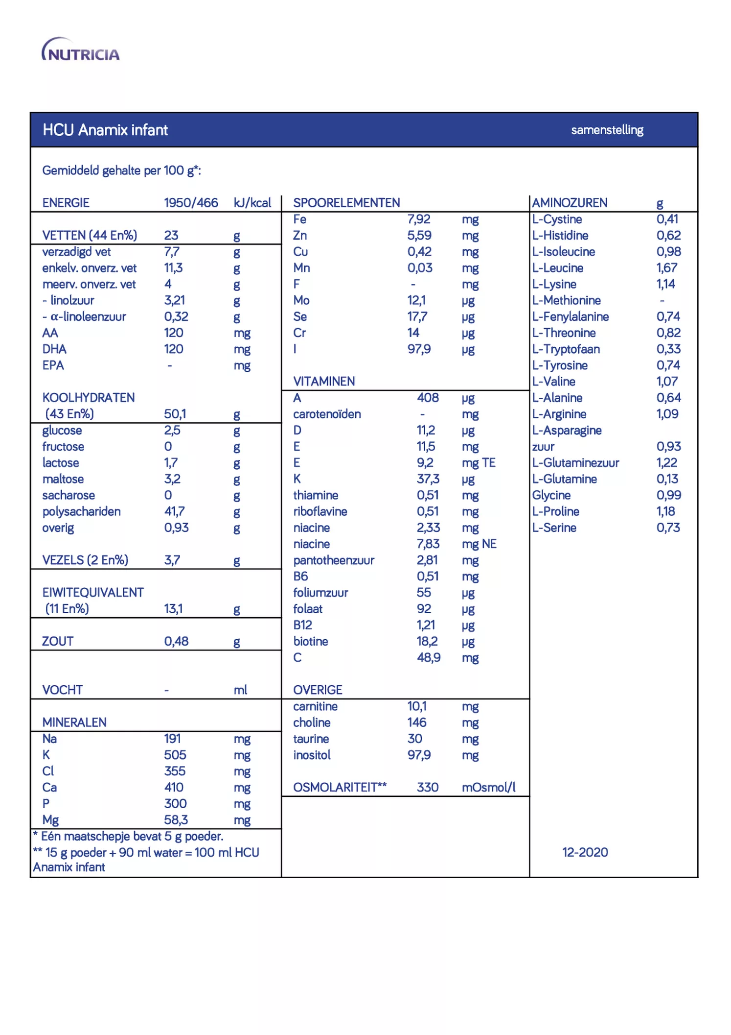 Anamix Infant HCU afbeelding van document #1, informatiefolder