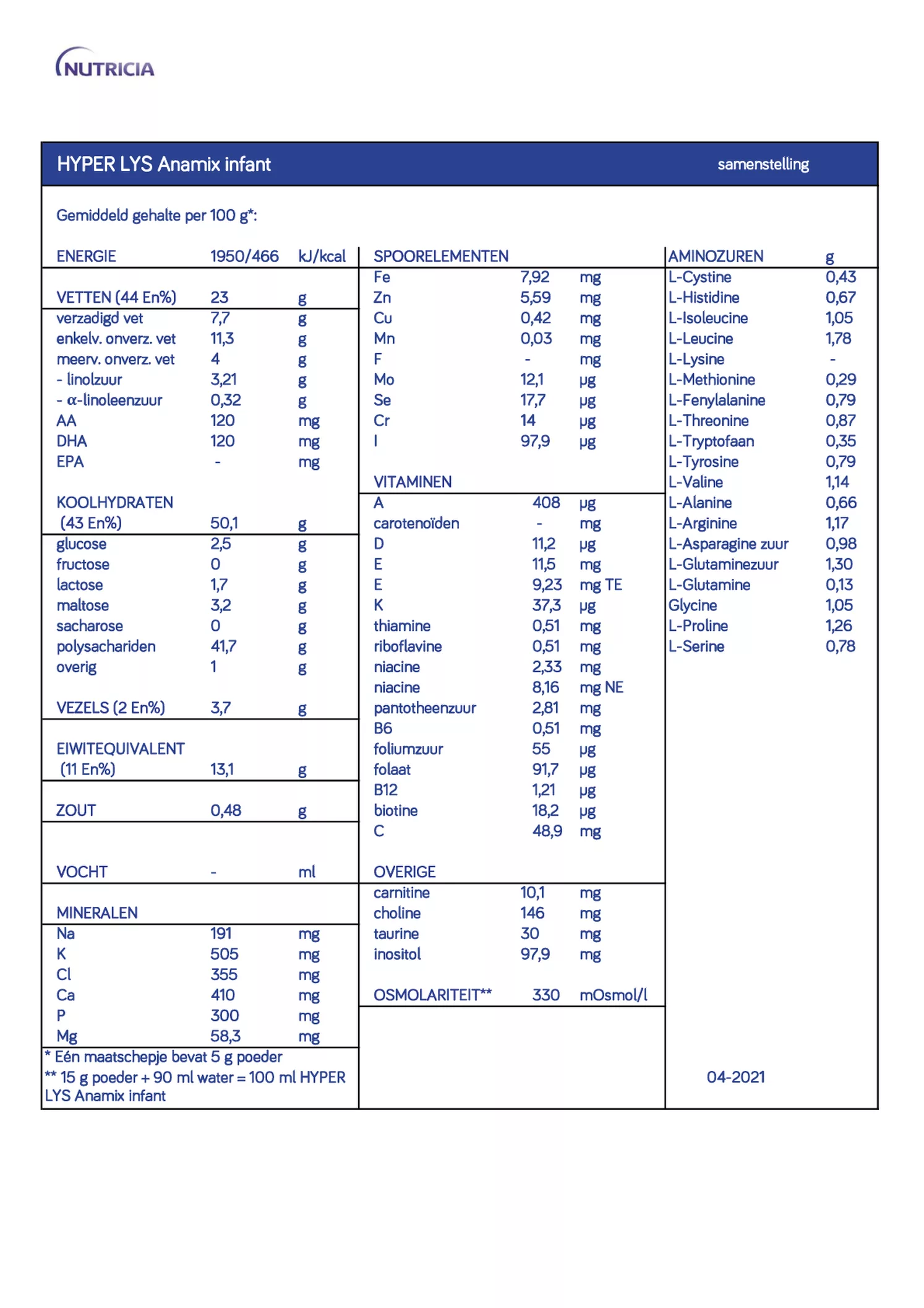 Anamix Infant HYPER LYS afbeelding van document #1, informatiefolder