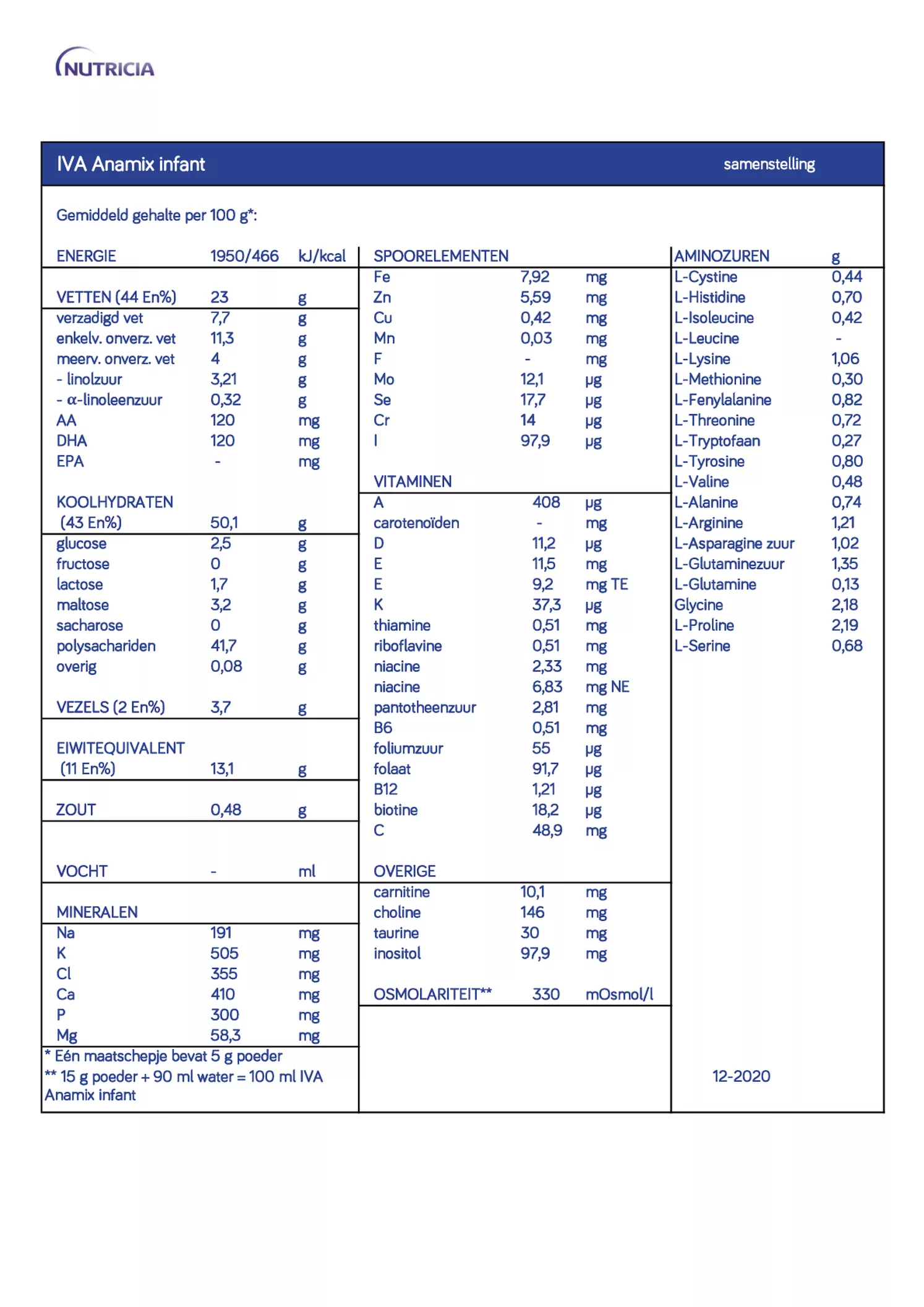 Anamix Infant IVA afbeelding van document #1, informatiefolder