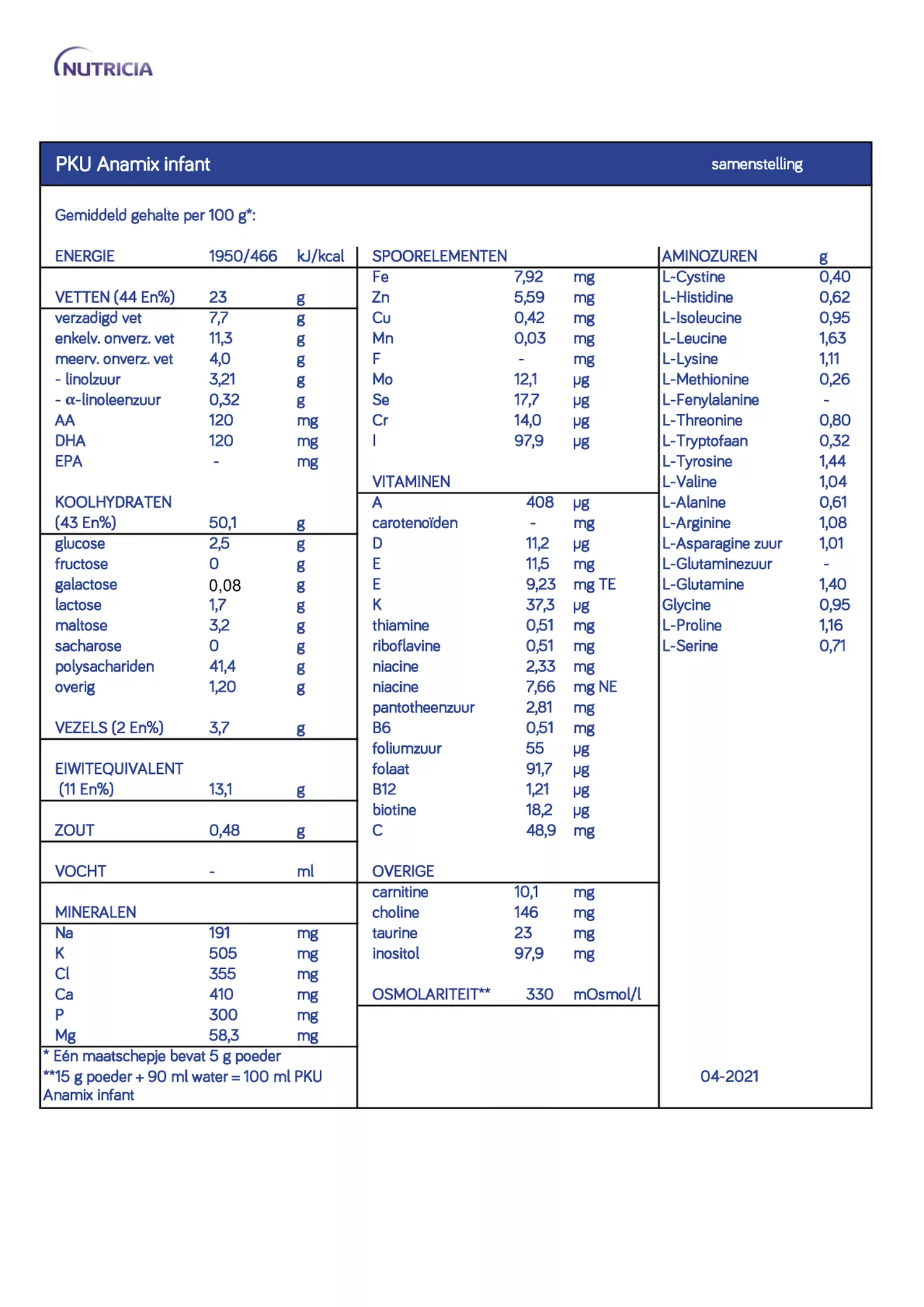 Anamix Infant PKU afbeelding van document #1, informatiefolder