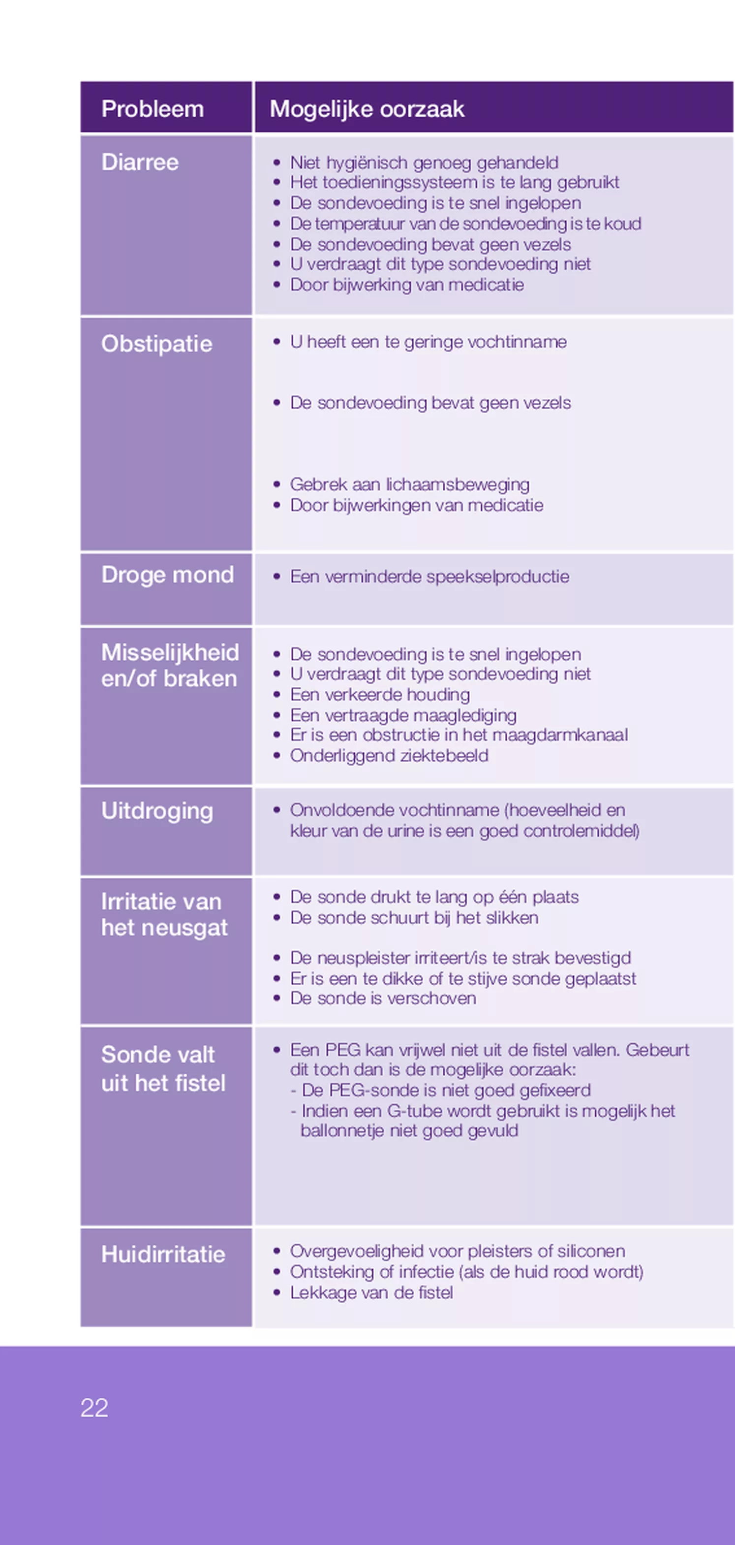 Nutrison Poeder afbeelding van document #22, informatiefolder