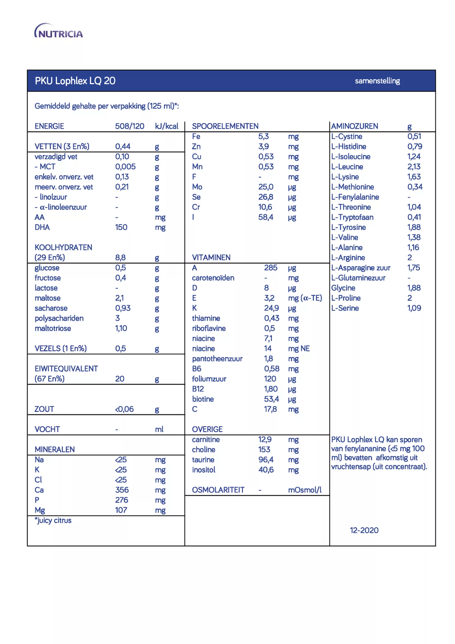 PKU Lophlex LQ 20 Citroen 30-pack afbeelding van document #1, informatiefolder