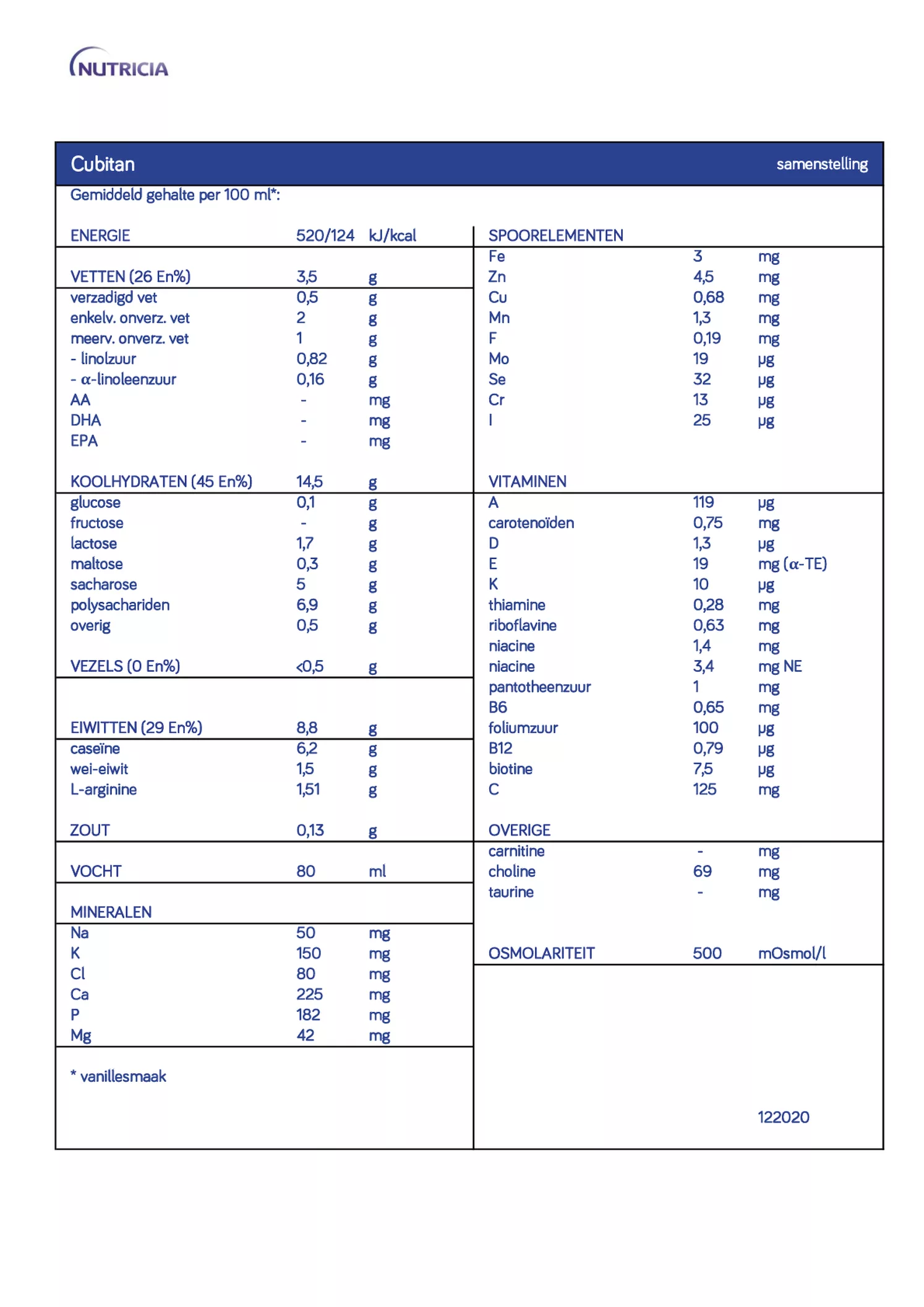 Cubitan Aardbei afbeelding van document #1, informatiefolder