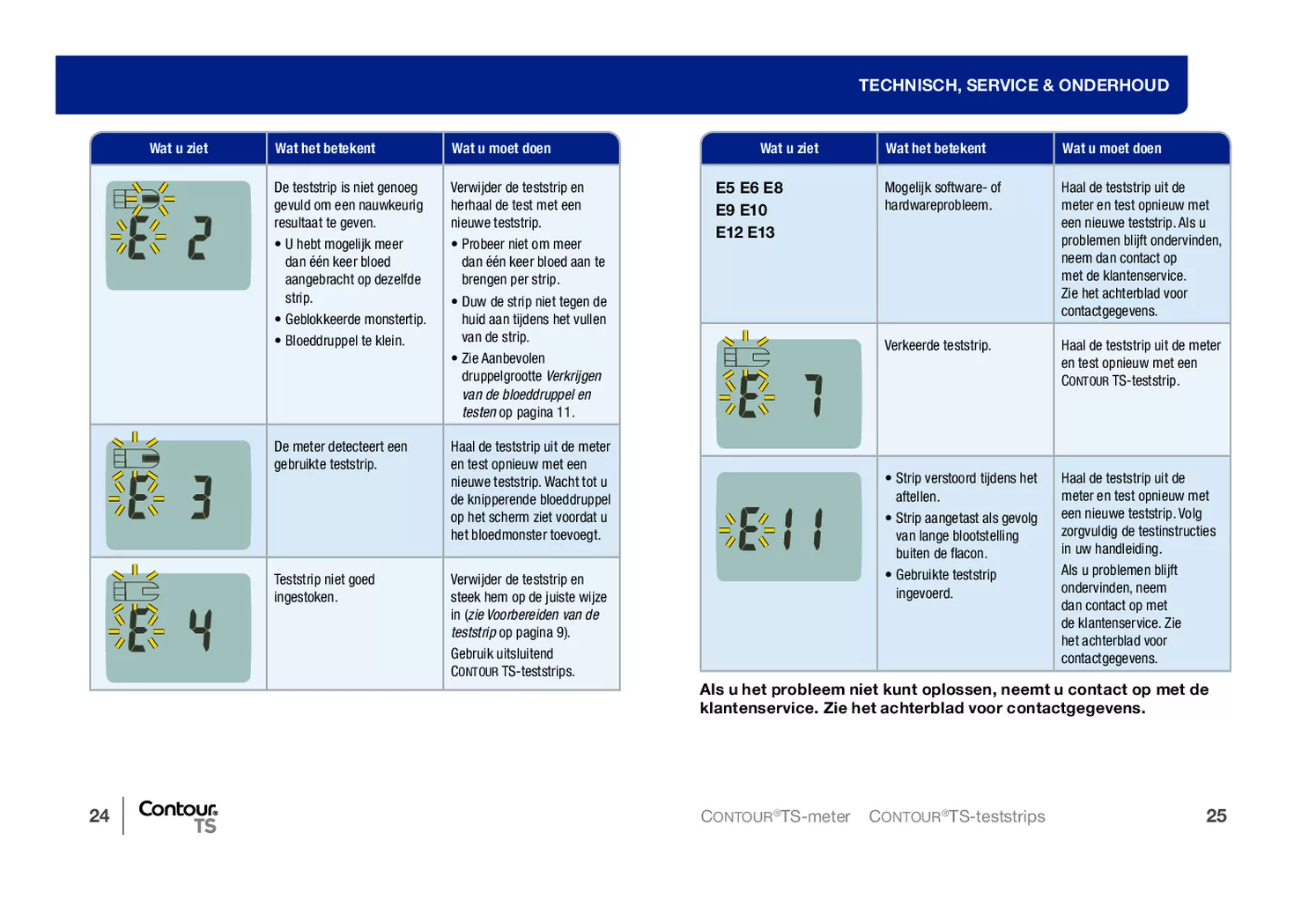 Contour TS Glucosemeter Startpakket afbeelding van document #14, gebruiksaanwijzing