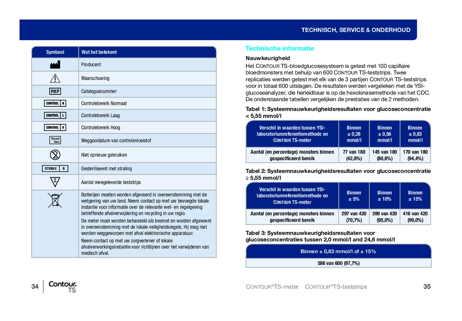 Contour TS Glucosemeter Startpakket afbeelding van document #19, gebruiksaanwijzing