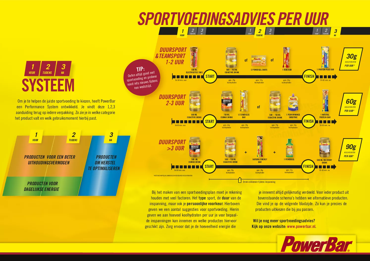 Isoactive Lemon afbeelding van document #2, gebruiksaanwijzing