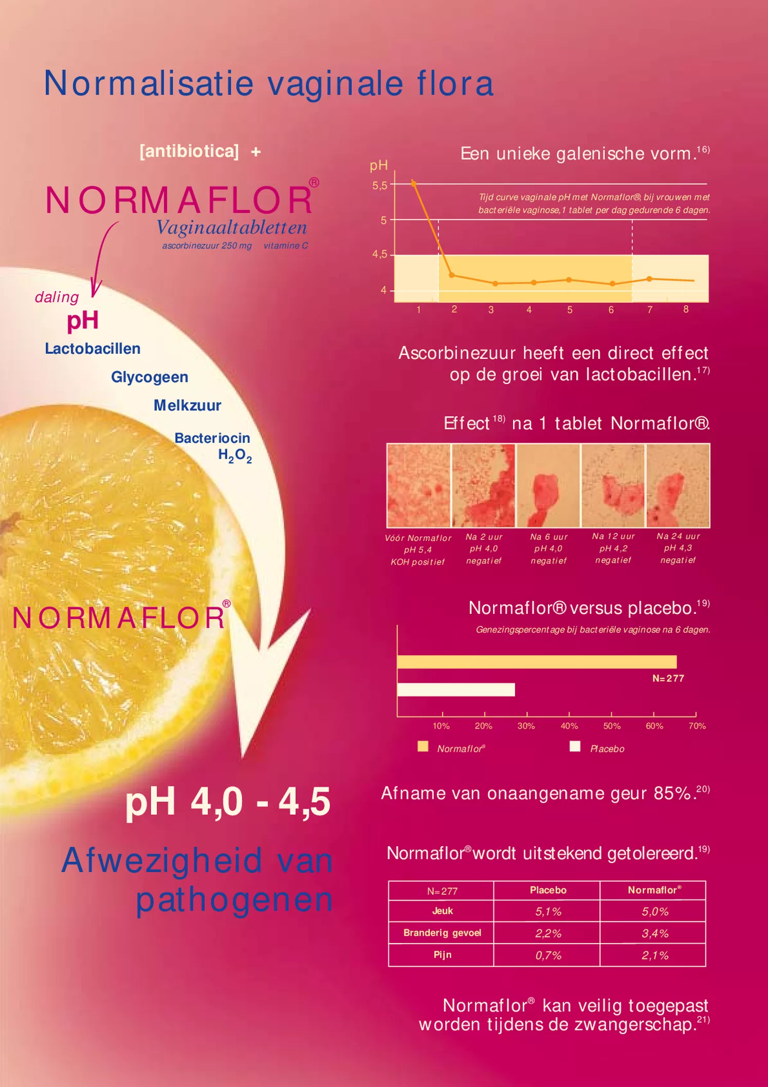 Vaginaaltabletten afbeelding van document #3, informatiefolder