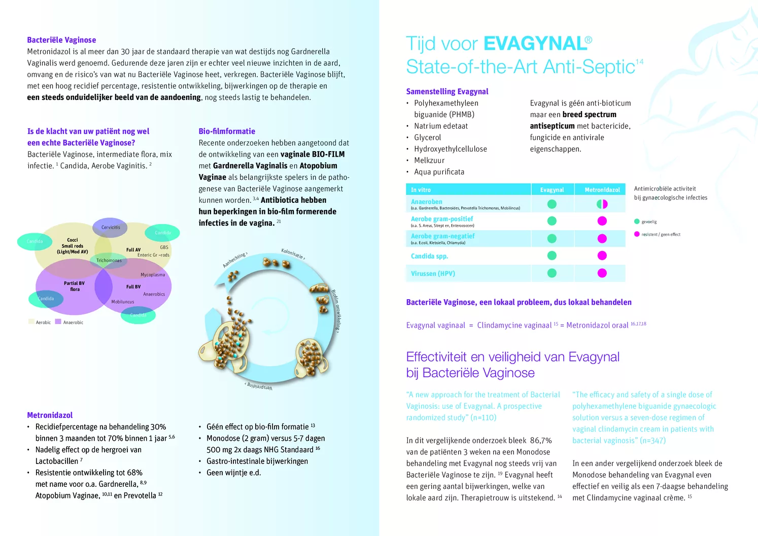 Vaginale Oplossing afbeelding van document #2, productonderzoek