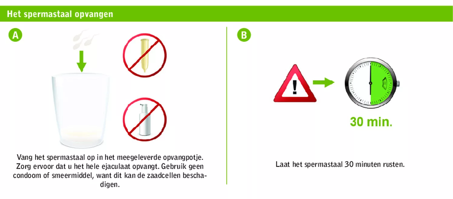 Spermatest afbeelding van document #3, gebruiksaanwijzing