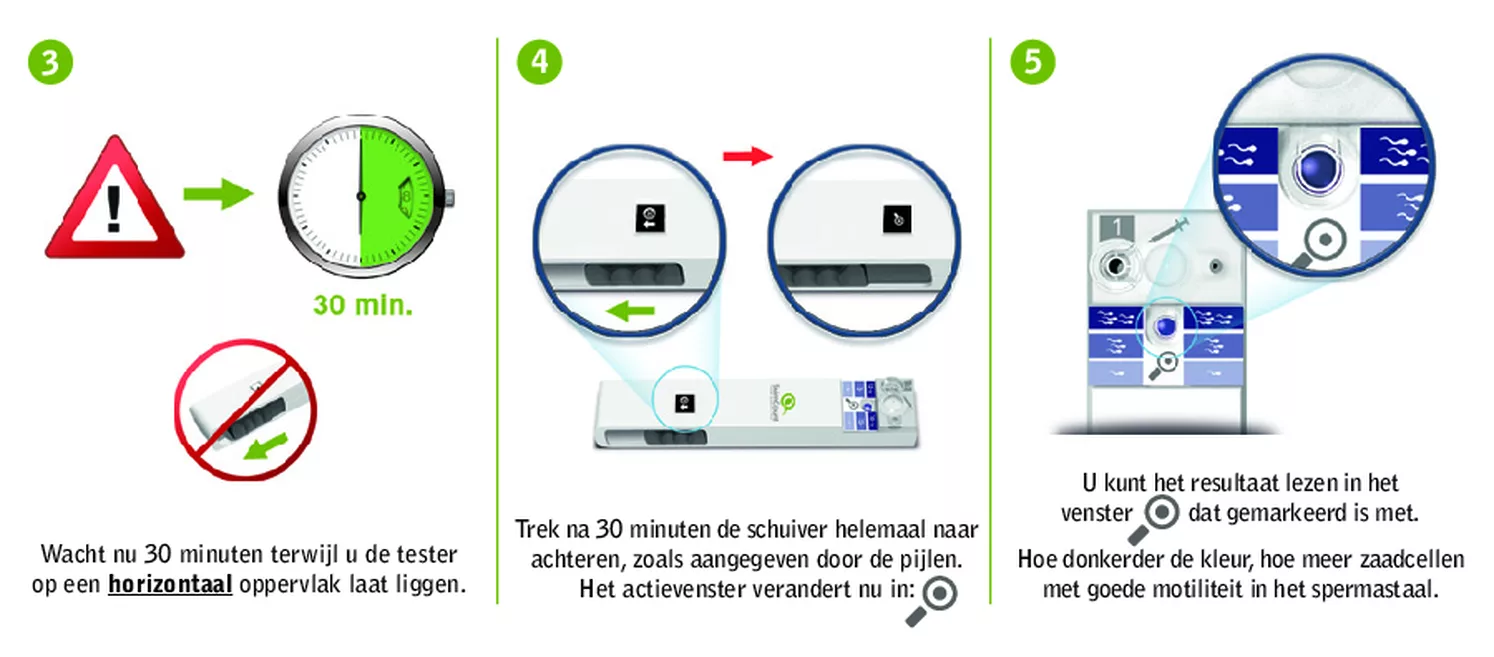 Spermatest afbeelding van document #6, gebruiksaanwijzing