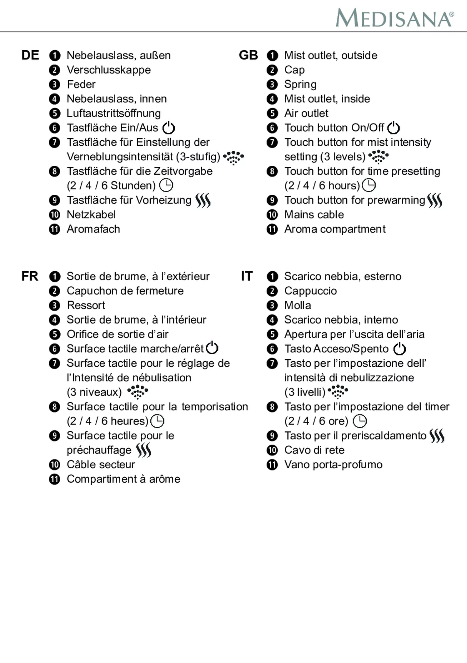 AH 661 Luchtbevochtiger afbeelding van document #4, gebruiksaanwijzing