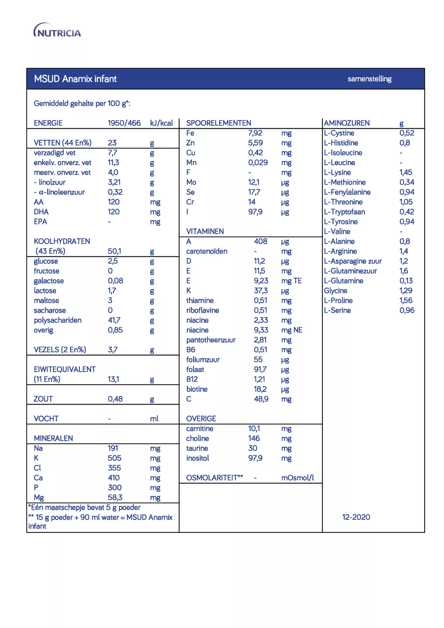 MSUD Anamix Infant afbeelding van document #1, informatiefolder