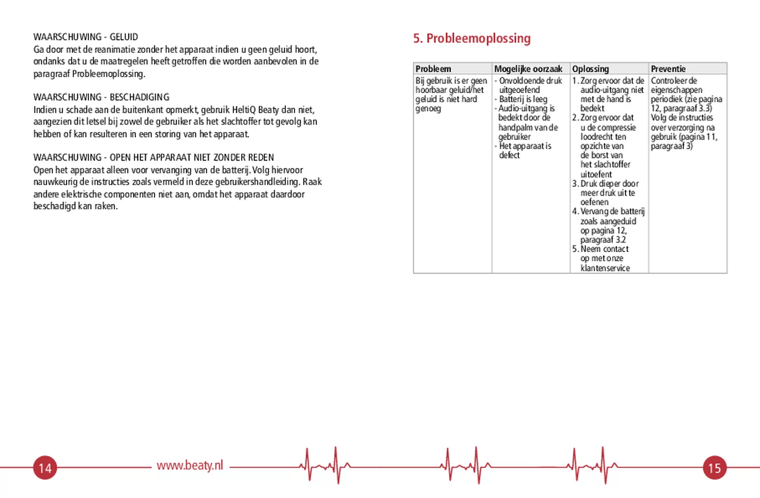 Beaty afbeelding van document #8, gebruiksaanwijzing