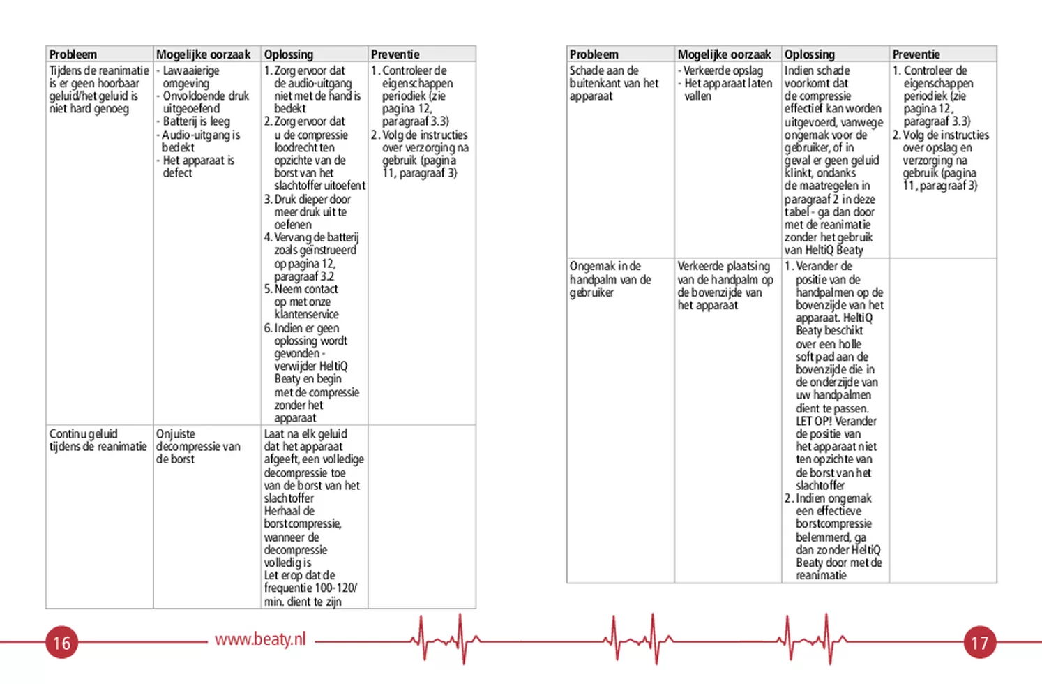 Beaty afbeelding van document #9, gebruiksaanwijzing