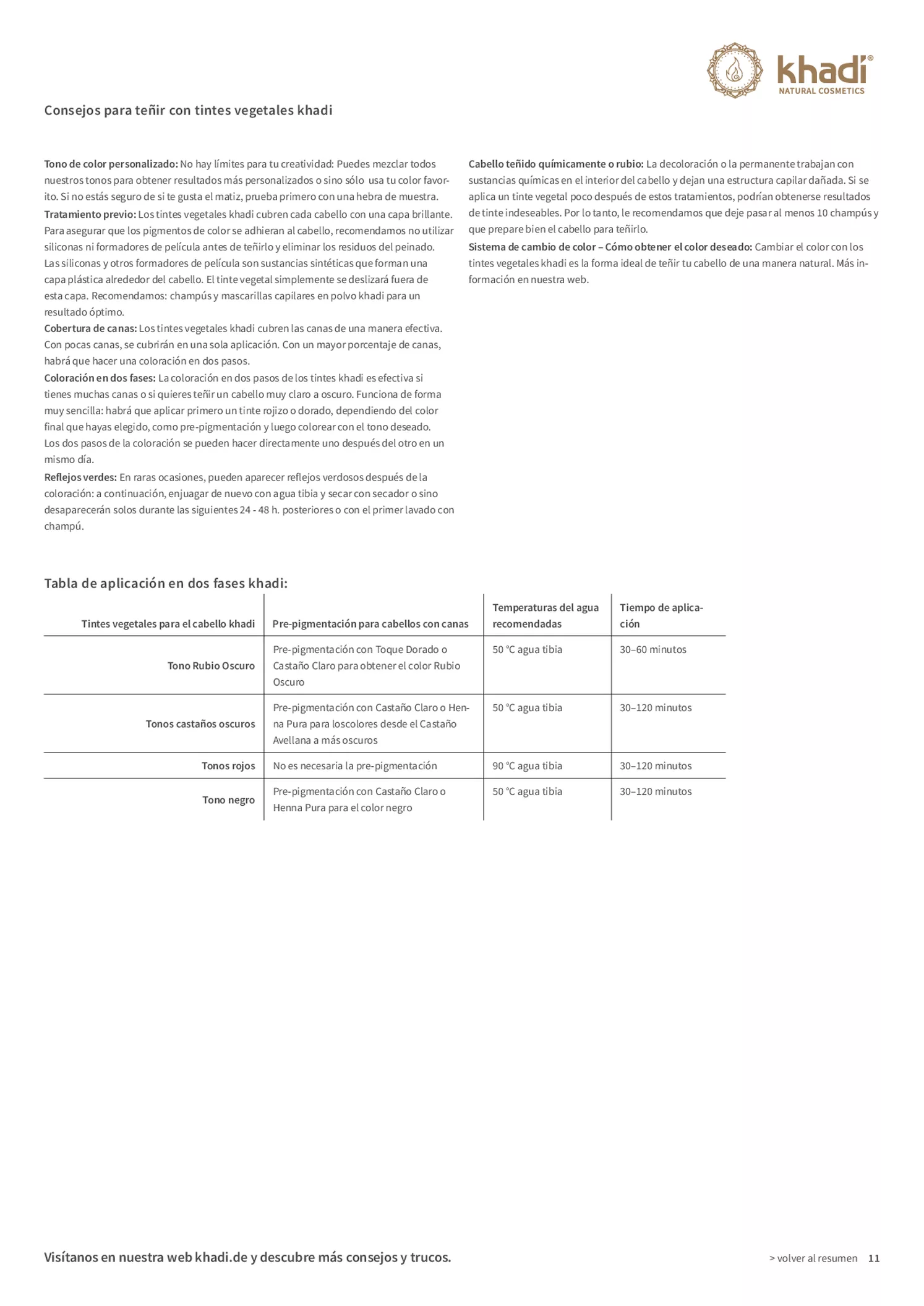 Haarverf Sunrise afbeelding van document #11, gebruiksaanwijzing