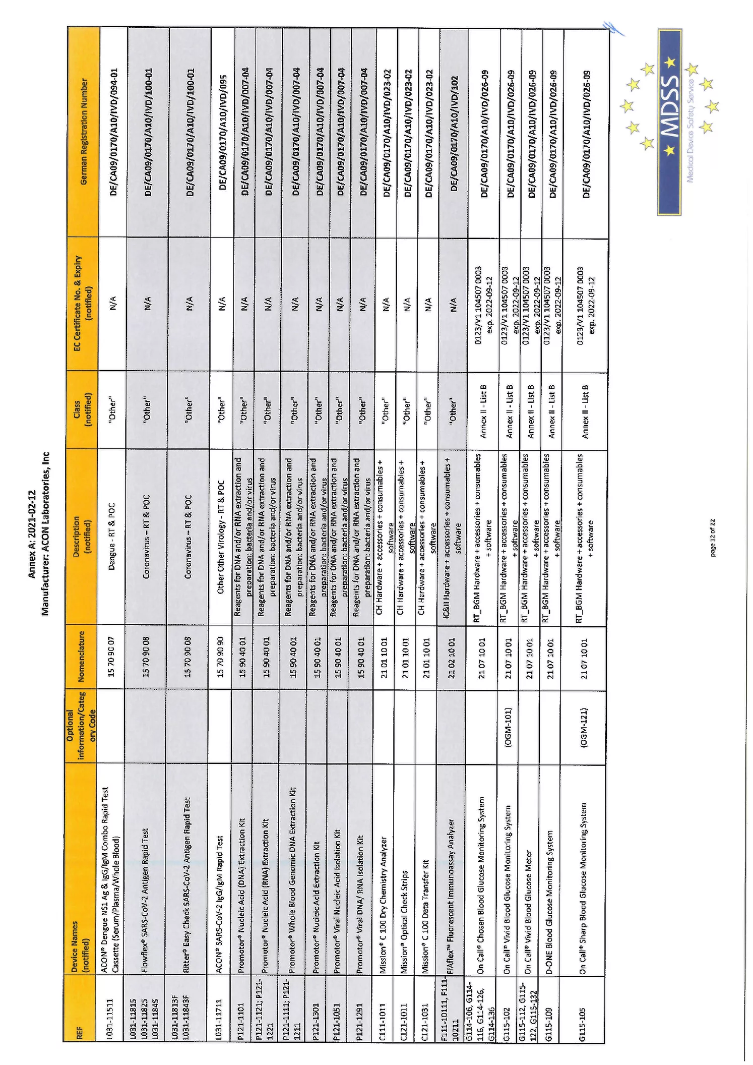 Flowflex Covid-19 Antigeen Sneltest afbeelding van document #26, informatiefolder