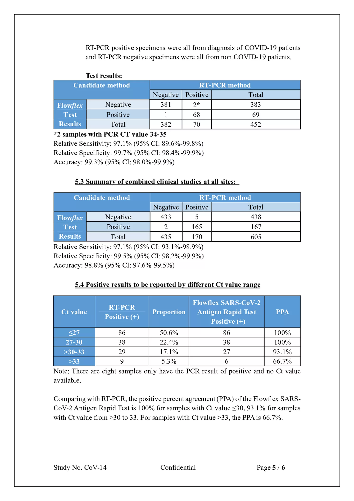 Flowflex Covid-19 Antigeen Sneltest afbeelding van document #41, informatiefolder