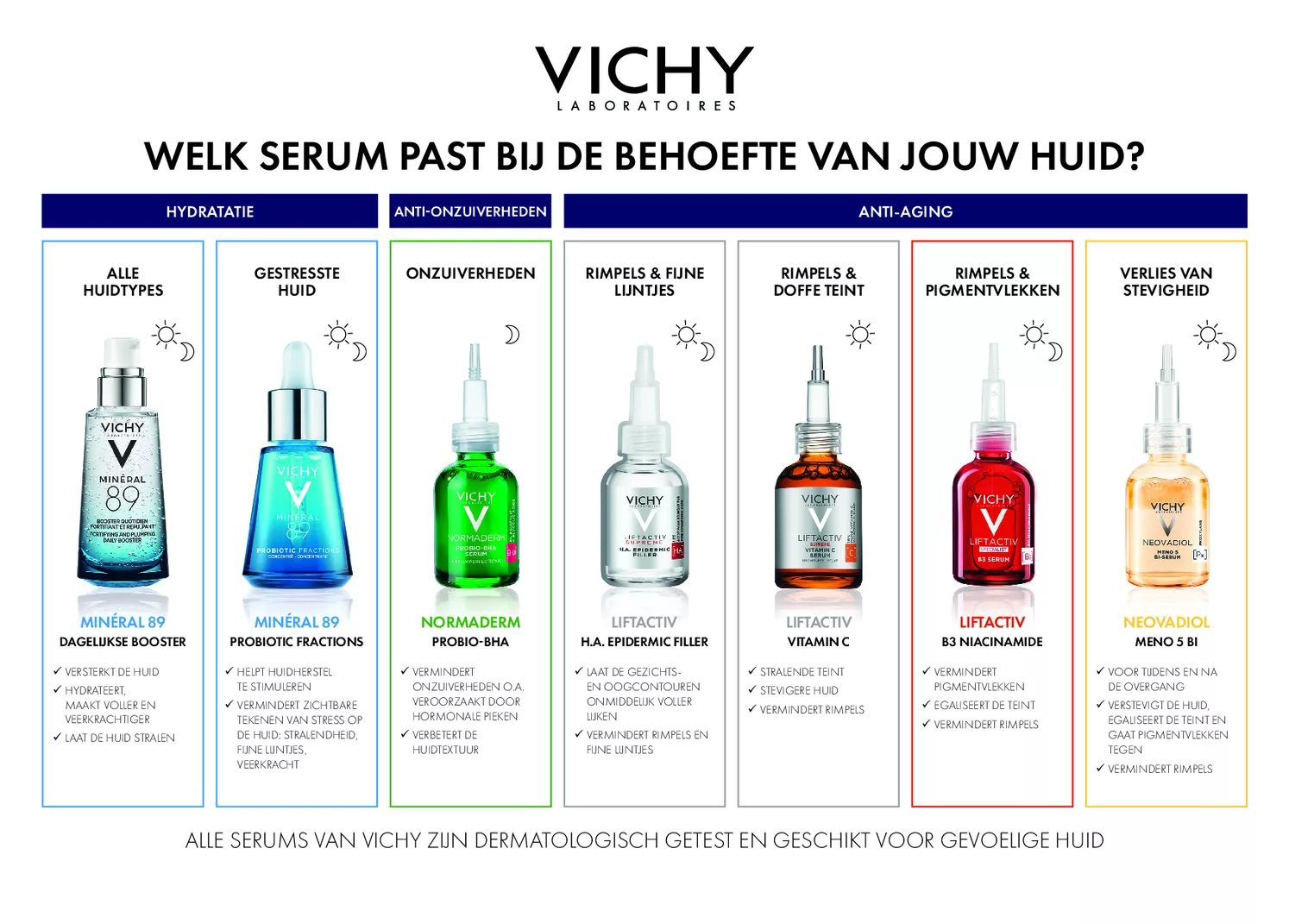 Liftactiv B3 Anti-Pigmentvlekken Serum afbeelding van document #1, gebruiksaanwijzing