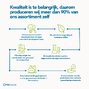 Bonusan Bot Formule Tabletten 60TB 77951