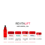 L'Oréal Paris Revitalift Anti-Rimpel Dagcrème SPF30 50ML 57223