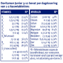 Davitamon Junior 3+ KauwVitamines Banaan 120KTB 81031