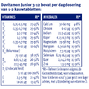 Davitamon Junior 3+ Kauwtablet Vitamines Multivrucht 120KTB 80411