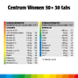 Centrum Women 50+  Multivitaminen Tabletten 30TB 88581