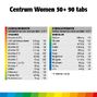 Centrum Women 50+ Multivitaminen Tabletten 90TB 88587