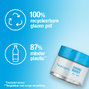 Neutrogena Hydro Boost Aqua Crème Parfumvrij 50ML87% minder palstic
