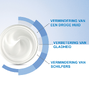 CeraVe Herstellende Handcrème 50ML 85478