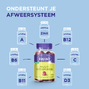 Dagravit Multi Vitaminen Gummies 60ST gezondheidsclaims 2